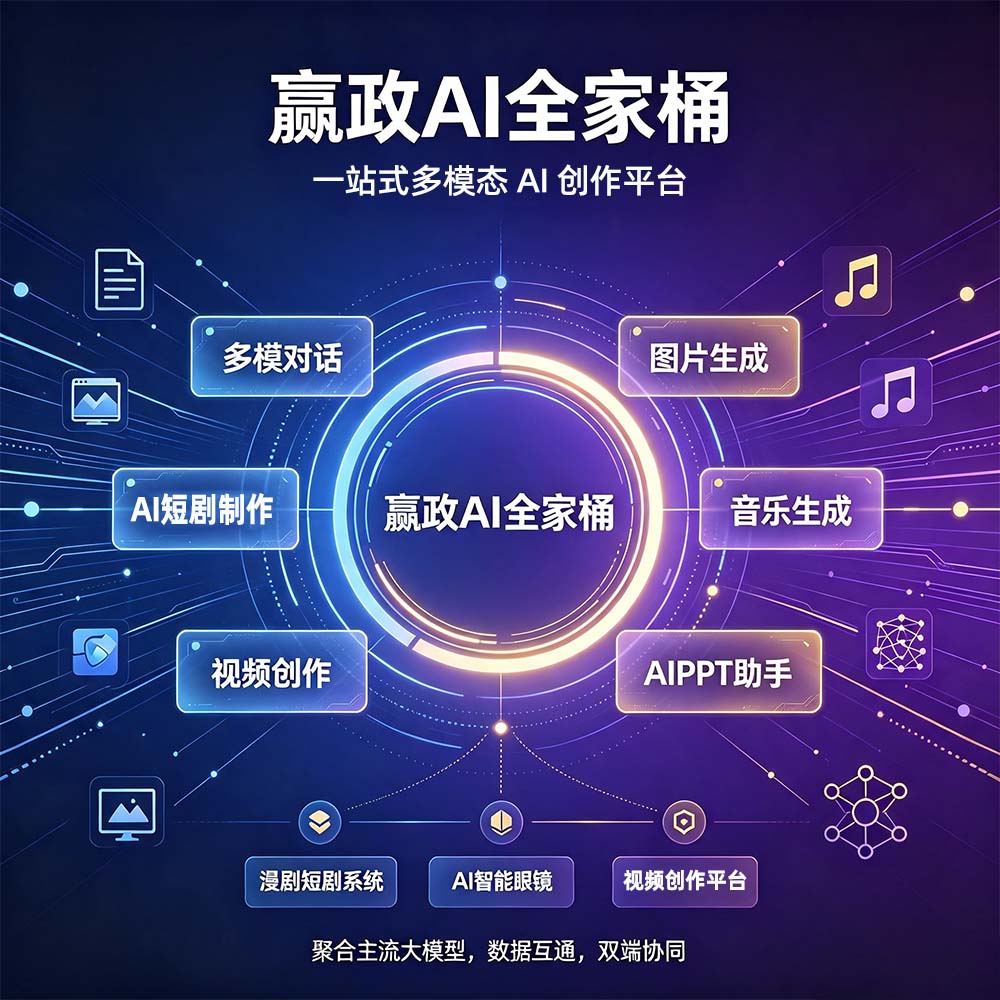 赢政AI全家桶